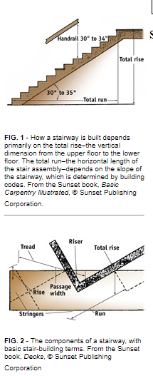 STAIR-BUILDING TERMS