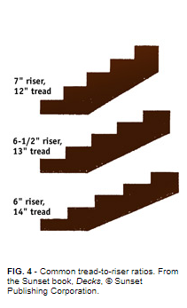 DESIGNING YOURS STAIRS