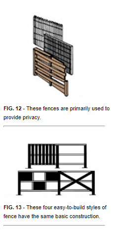 SELECTING THE FENCE STYLE CONTINUED