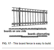 CHOOSING THE FENCE STYLE