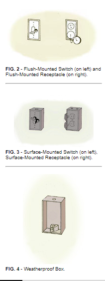 WEATHERPROOF SWITCHES AND OUTLETS