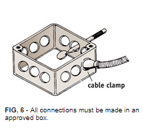 MAKE ALL CONNECTIONS IN APPROVED BOXES