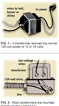  INFORMATION ABOUT THE TRANSFORMER