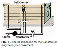 LOCATING THE TRANSFORMER IN THE BASEMENT