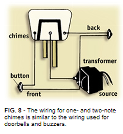 WIRING FOR DOOR CHIMES
