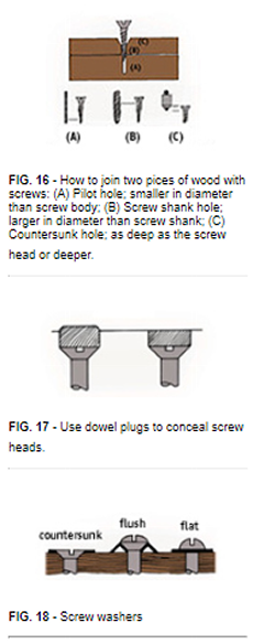 SELECTING THE CORRECT SCREW AND USING IT PROPERLY CONTINUED